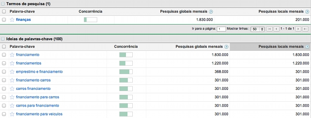 finanças